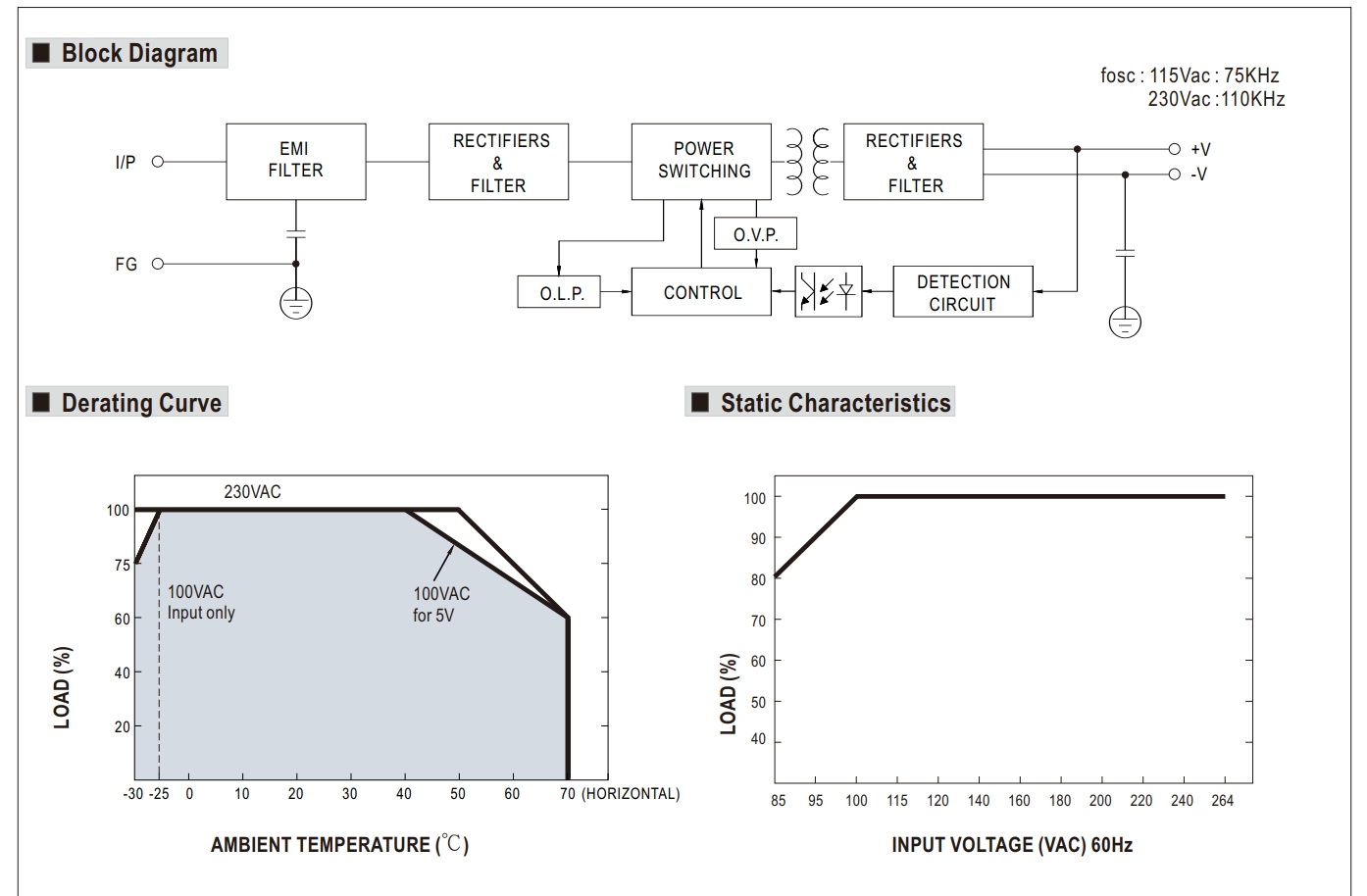 SWITCHING POWER SUPPLY #LRS-50-24 (24VDC, 2.2A ,50W)