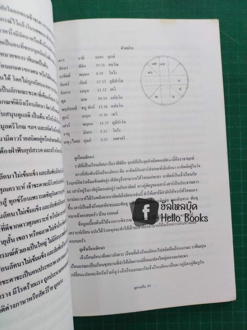 ดูดวงเป็น โหราศาสตร์สำหรับผู้ต้องการดูดวงเป็น