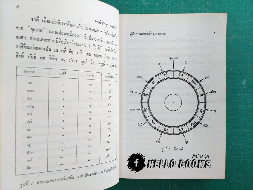 คู่มือการพยากรณ์ดวงชะตาเอง ตามมาตรฐานสากล