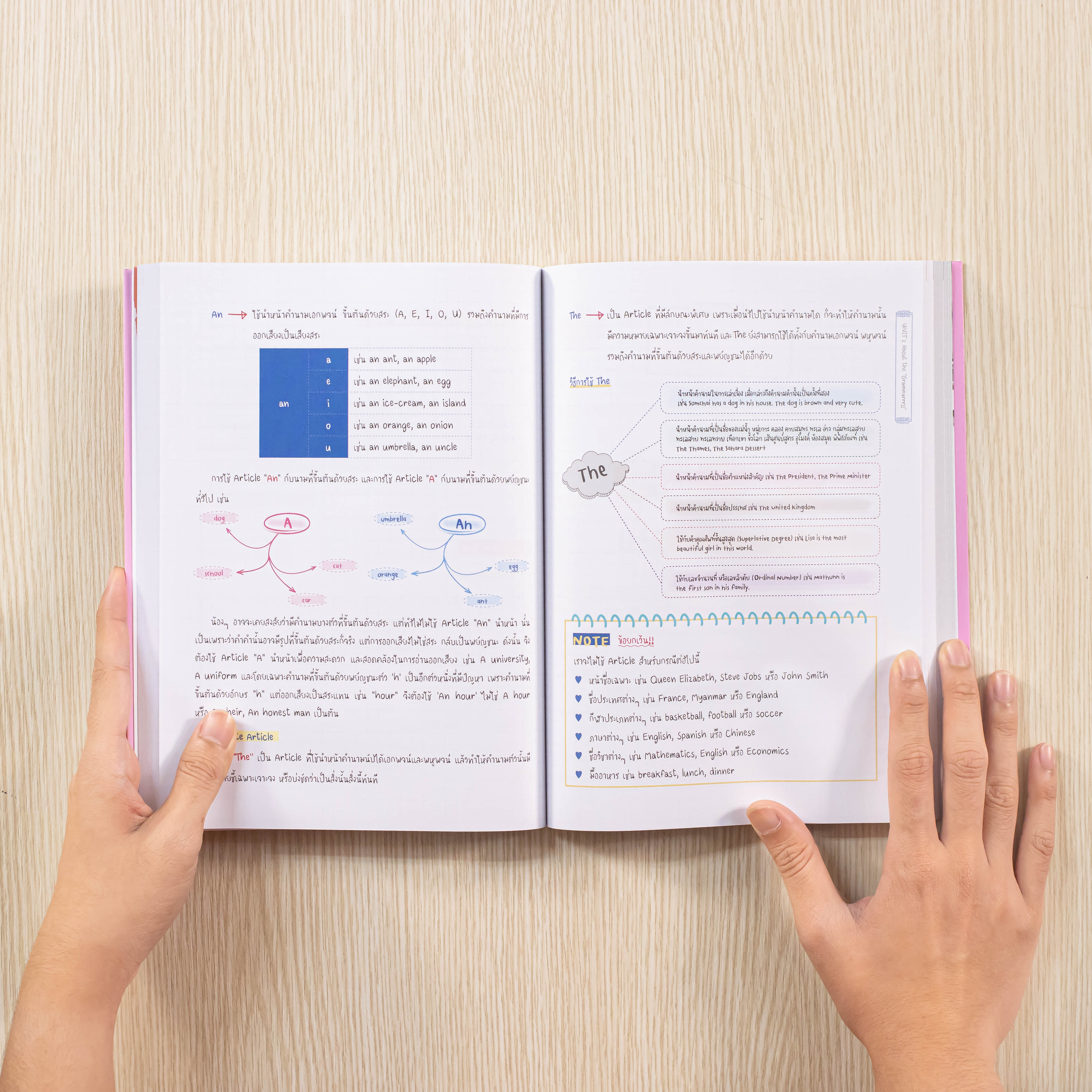 Infopress (อินโฟเพรส) หนังสือ Perfect English ม.ต้น ฉบับสมบูรณ์ มั่นใจเต็ม 100 - 73445