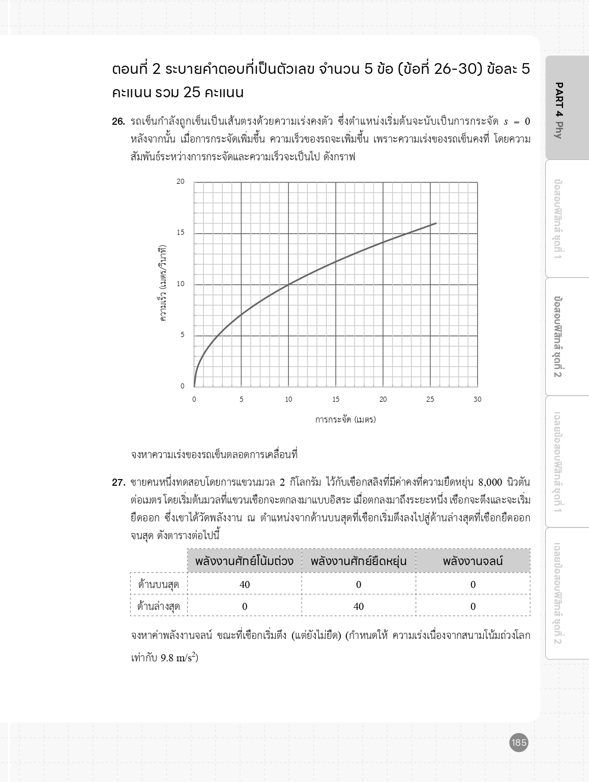 Infopress (อินโฟเพรส) หนังสือ รวมแนวข้อสอบ A-Level ครบ 9 วิชาหลัก มั่นใจเต็ม 100 - 10357