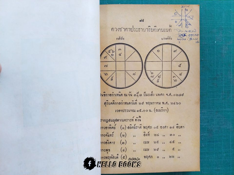 ผู้กำชาตาโลก