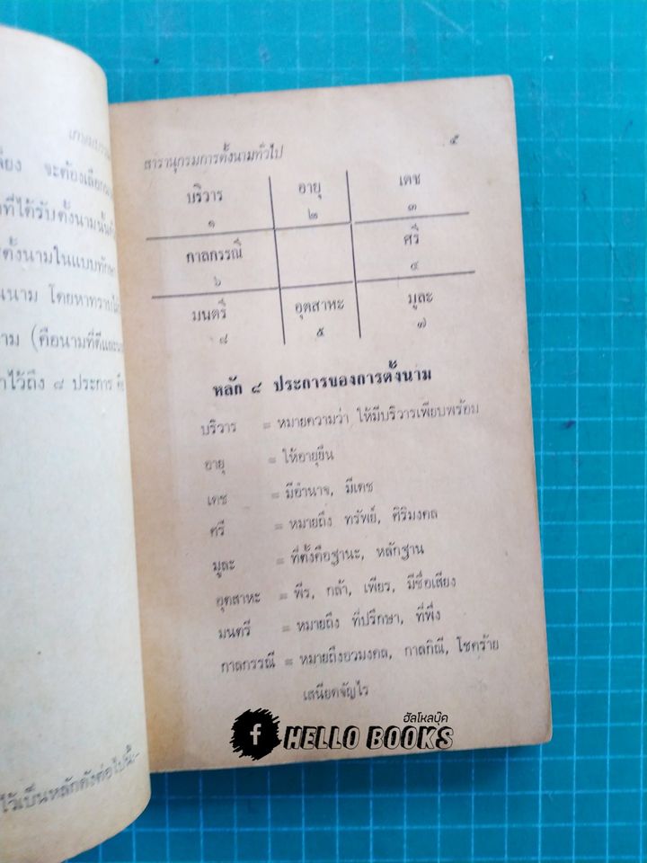 สารานุกรม การตั้งนาม ทั่วไปทุกประเภท