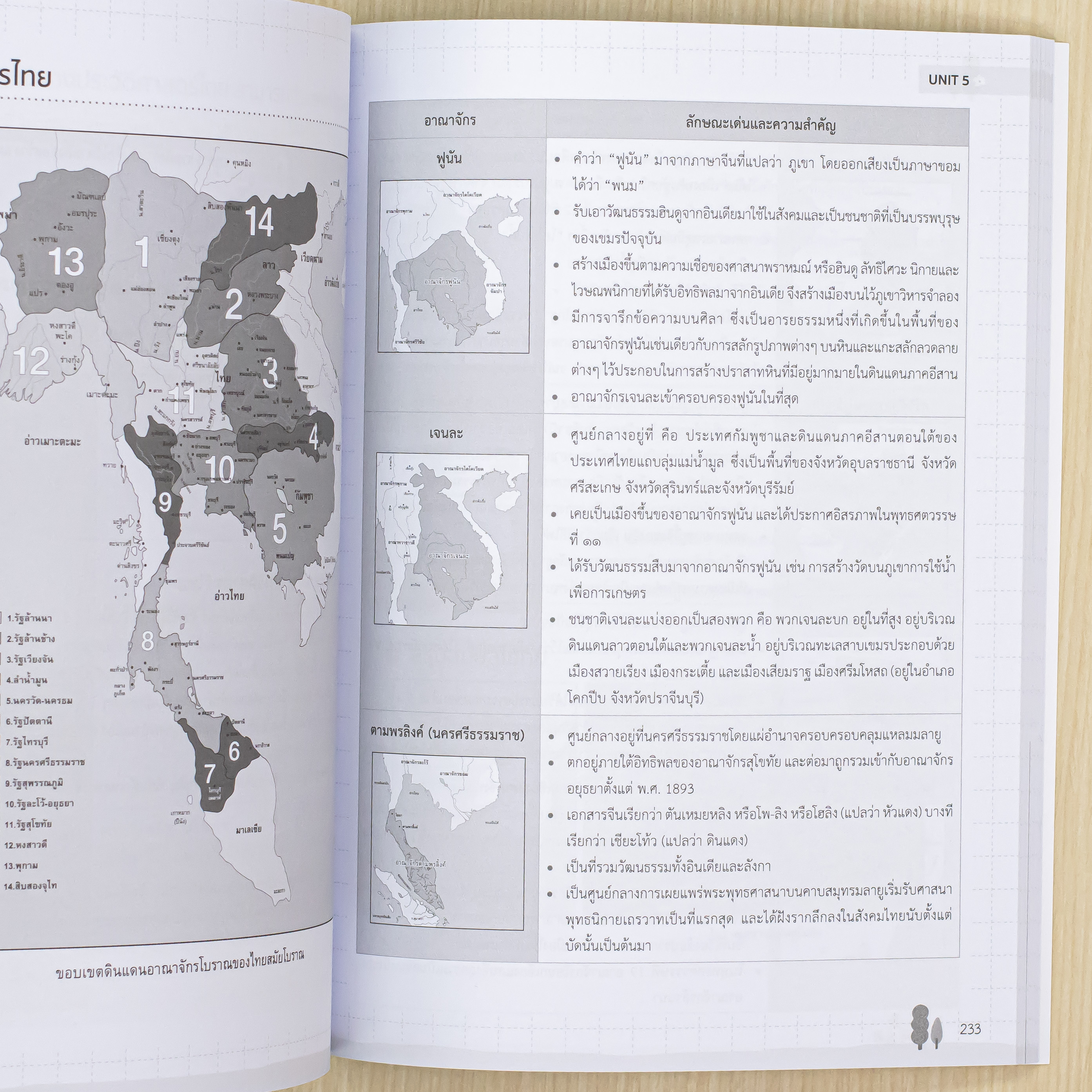 Infopress (อินโฟเพรส) หนังสือ สรุปเนื้อหา + ข้อสอบ สังคม ม.1-2-3 พิชิตสอบเข้า ม.4 มั่นใจเต็ม 100 - 76088