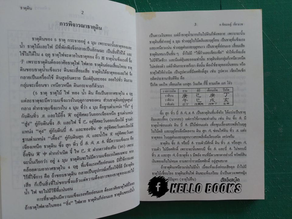 อาจารย์ดวงจีน ธาตุดิน ฉบับภาษาไทย