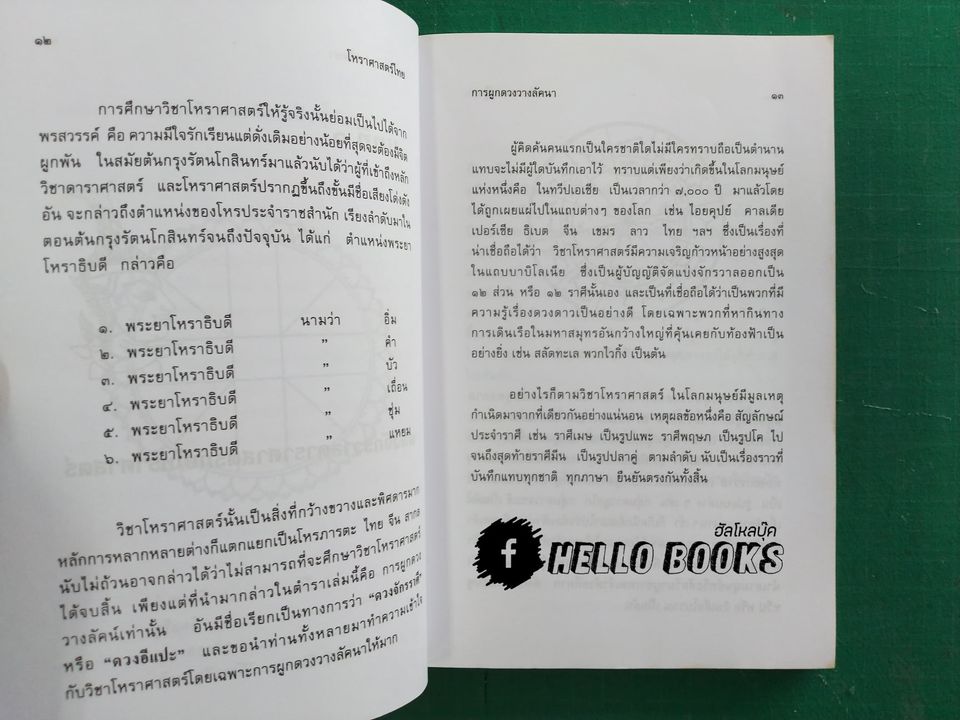 การผูกดวงวางลัคนาเรียนด้วยตนเอง