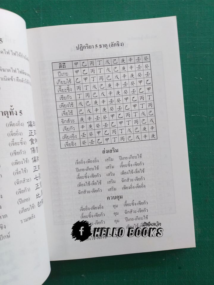 มหาตำนานอ่านดวง ฉบับภาษาไทย เล่ม ๑, ๒