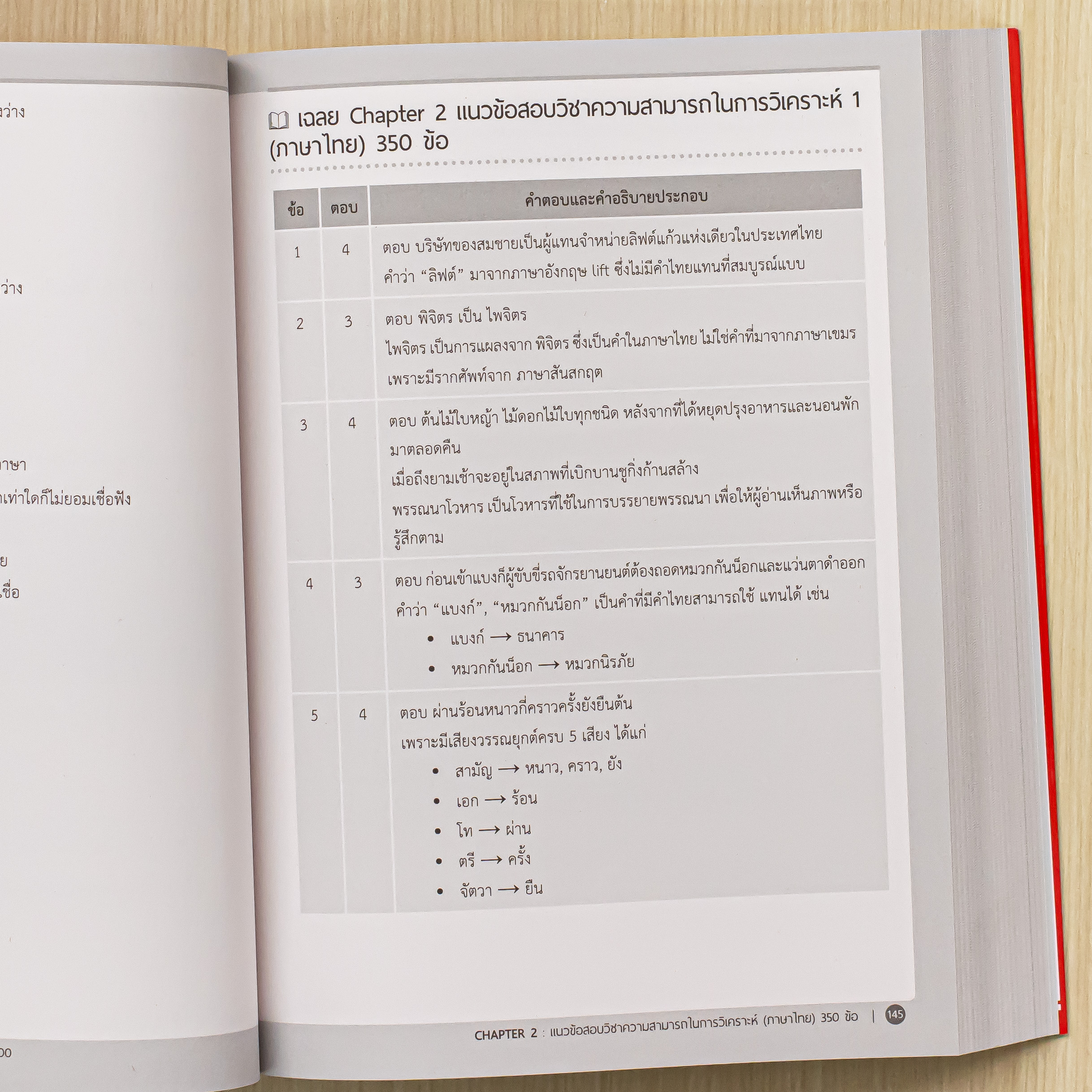 Infopress (อินโฟเพรส) หนังสือ ตะลุยโจทย์ ครูผู้ช่วย 1,000 ข้อ [ครบทุก part] มั่นใจเต็ม 100 - 11750