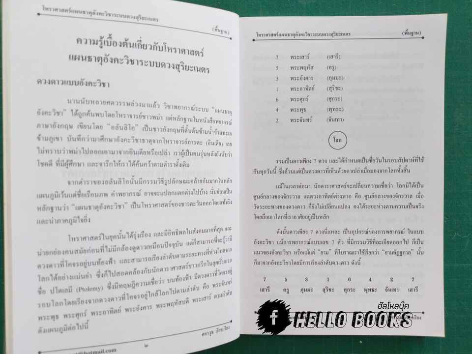 ตำราโหราศาสตร์ อังคะวิชาธาตุ