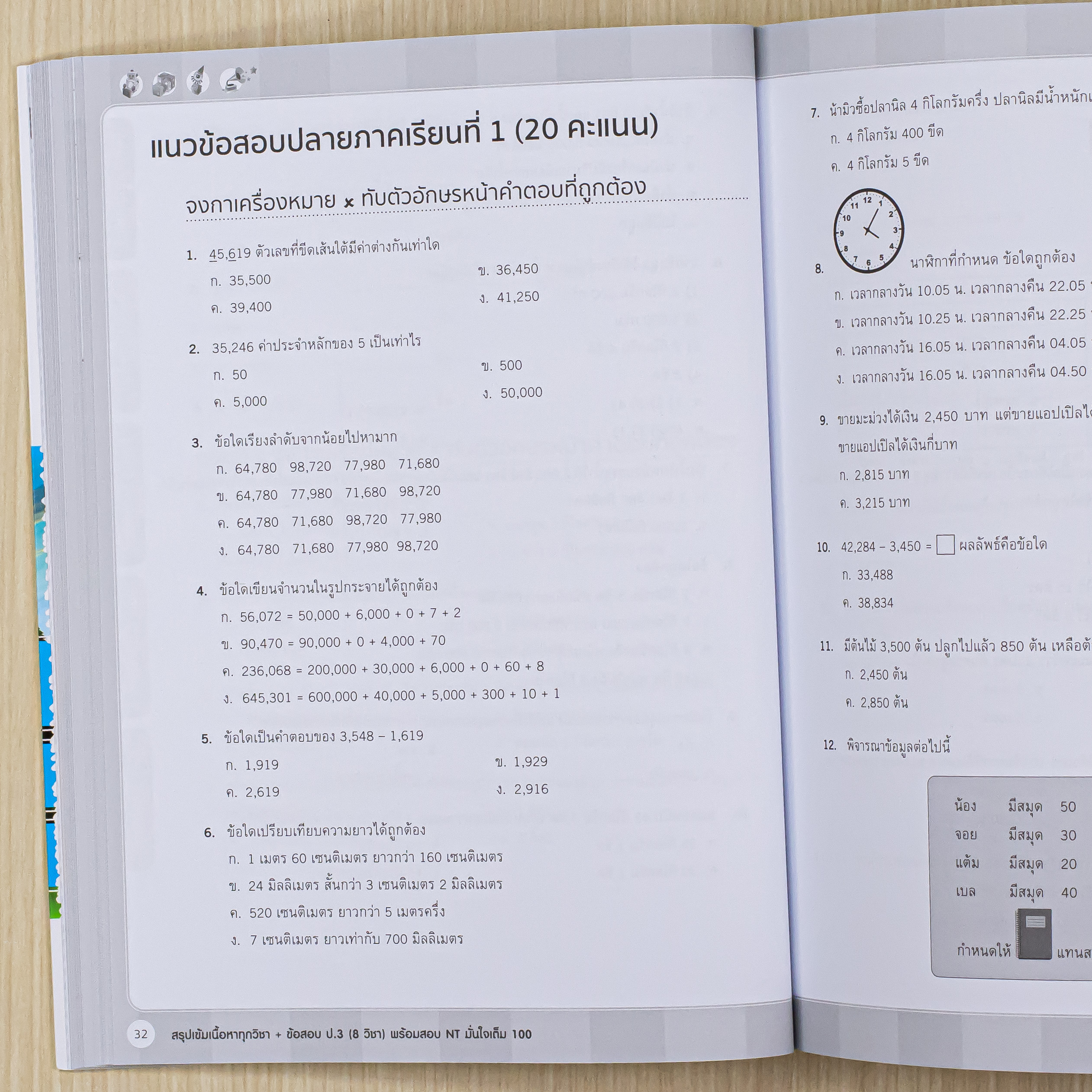 Infopress (อินโฟเพรส) หนังสือ สรุปเข้มเนื้อหาทุกวิชา + ข้อสอบ ป.3 (8 วิชา) พร้อมสอบ NT มั่นใจเต็ม 100 - 76491