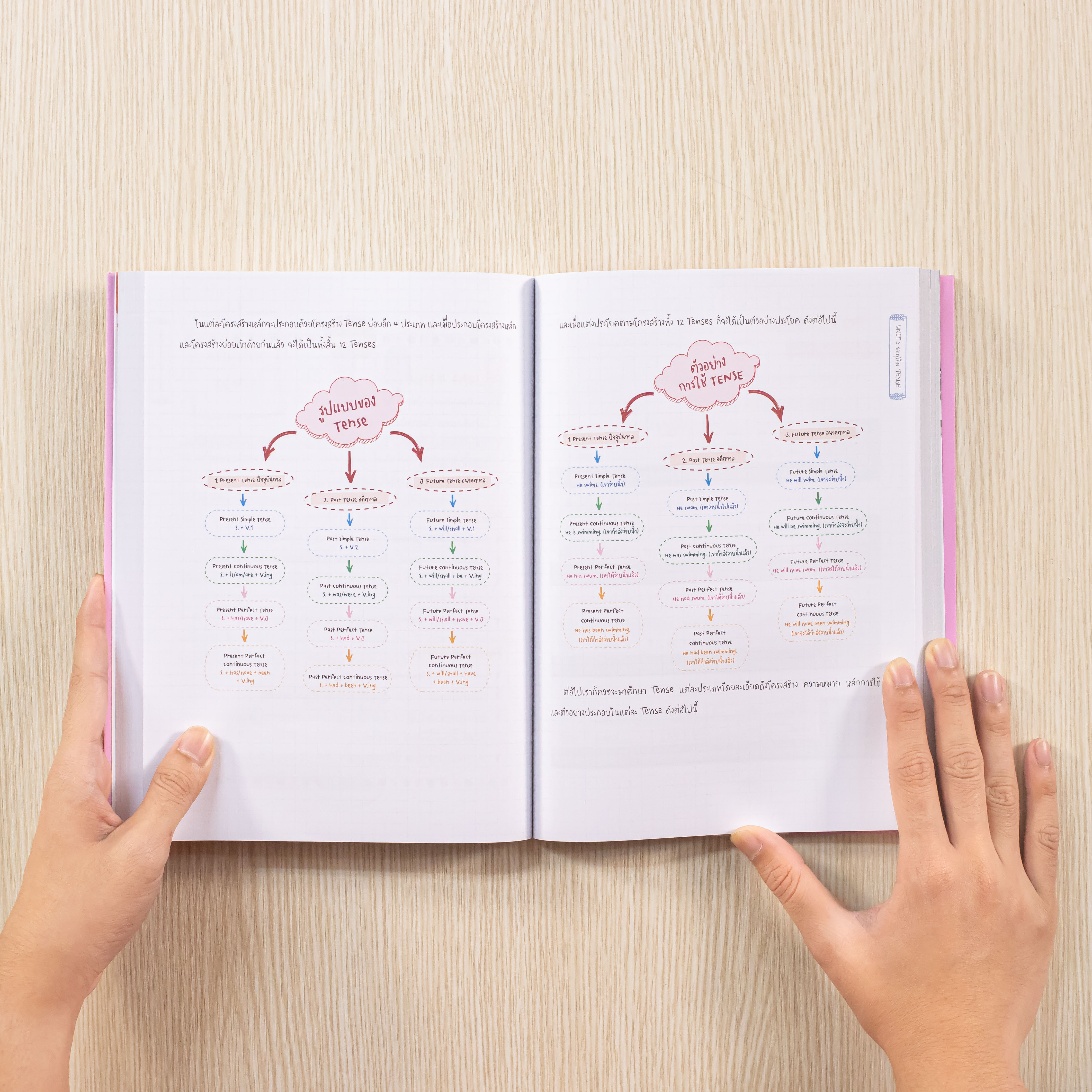 Infopress (อินโฟเพรส) หนังสือ Perfect English ม.ต้น ฉบับสมบูรณ์ มั่นใจเต็ม 100 - 73445