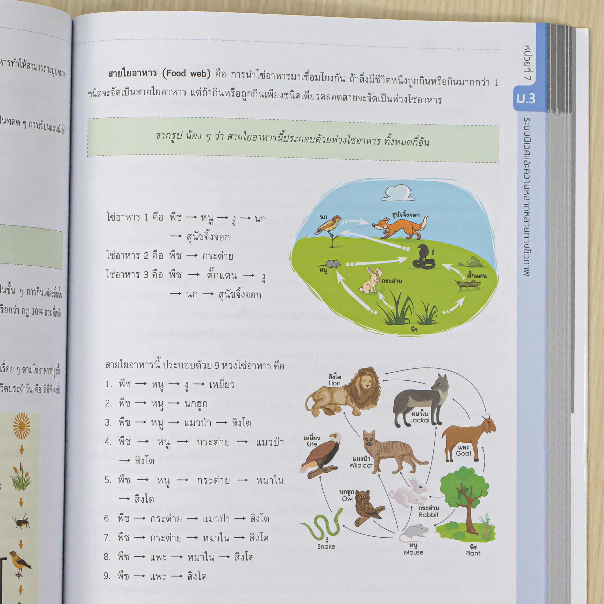 Infopress (อินโฟเพรส) หนังสือ เตรียมสอบเข้ม วิทยาศาสตร์ ม.1-2-3 พร้อมสอบ O-NET & เข้าม.4 มั่นใจเต็ม 100 - 75548