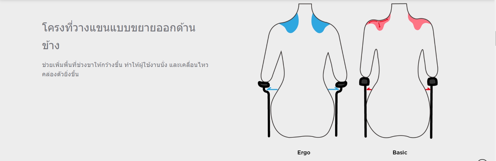 รถเข็นวีลแชร์น้ำหนักเบา อลูมินัมอัลลอยด์คาร์ม่า รุ่น S-Ergo 205 F20 (WheelChair Karma S-Ergo 205 F20) พกพาสะดวก กะทัดรัด พับได้ ล้อหลังใหญ่