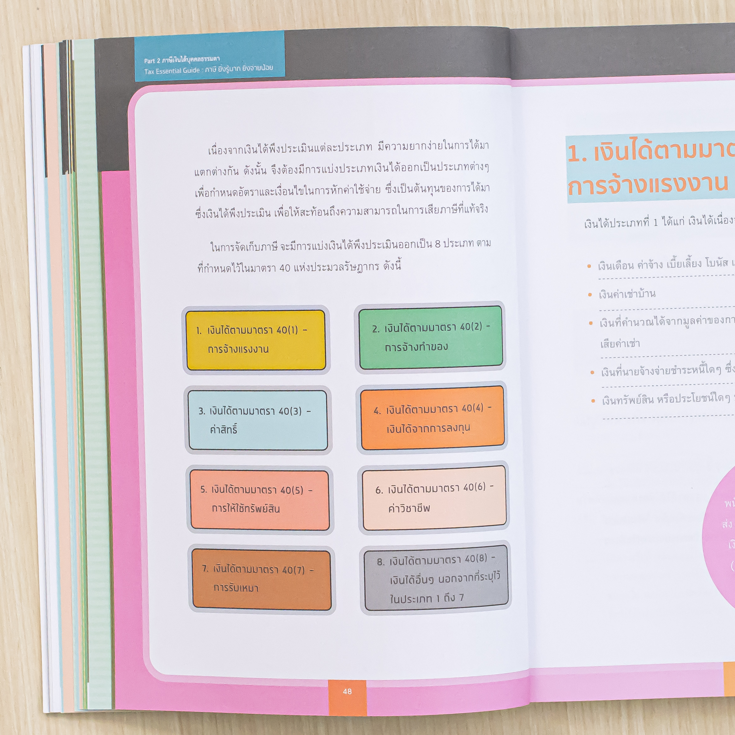 Infopress (อินโฟเพรส) หนังสือ Tax Essential Guide : ภาษี ยิ่งรู้มาก ยิ่งจ่ายน้อย - 74725