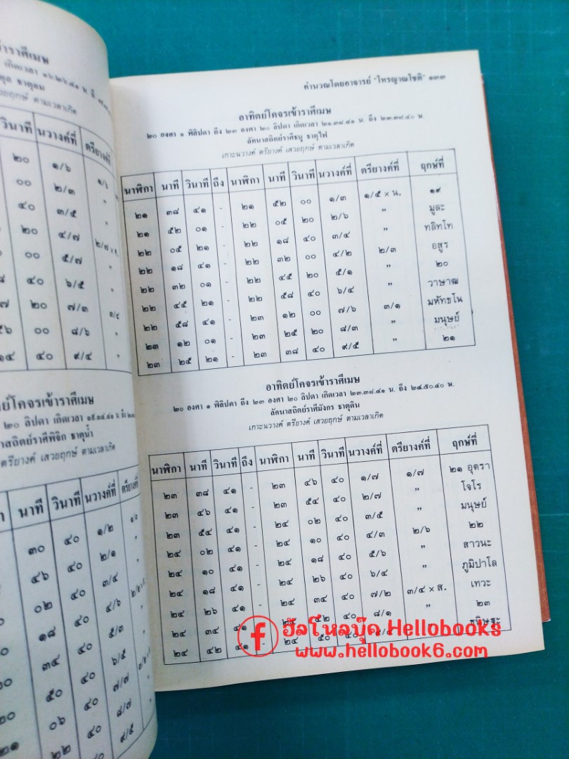 คู่มือโหร การวางลัคนาสำเร็จ และการให้ฤกษ์