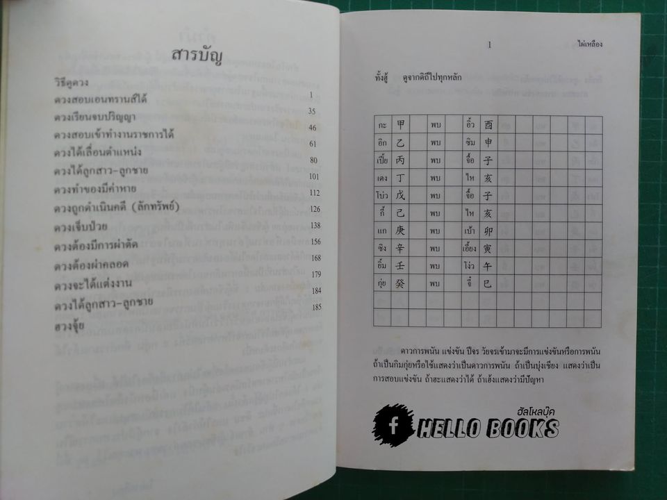 โคตรหมอดู