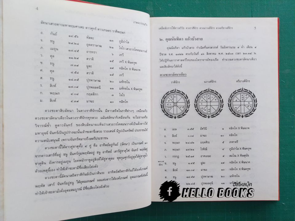 โหราศาสตร์สองระบบ เคล็ดลับการใช้ดาวตรีวัย ดวงราศีจักร ดวงนวางจักร ดวงตรียางค์จักร