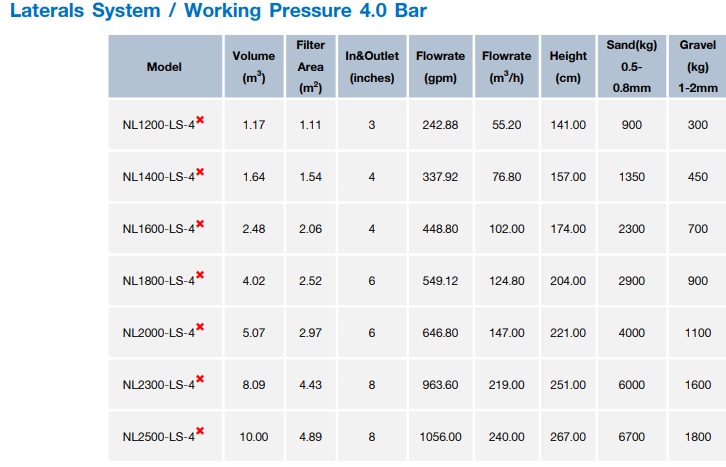EMAUX เครื่องกรองทราย NL Series Commercial Sand Filters (Without Valves)