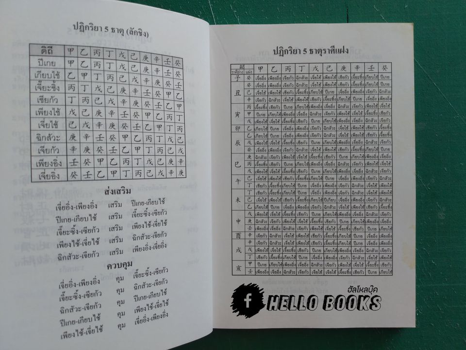 อาจารย์ดวงจีน ธาตุดิน ฉบับภาษาไทย