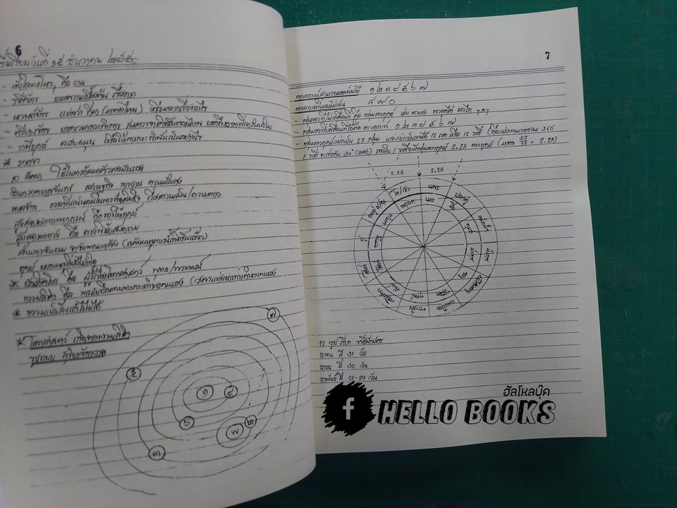 โหราศาสตร์ไทย (สมผุส) เบื้อง วิชามหาทักษาและยาม เล่ม ๑-๒