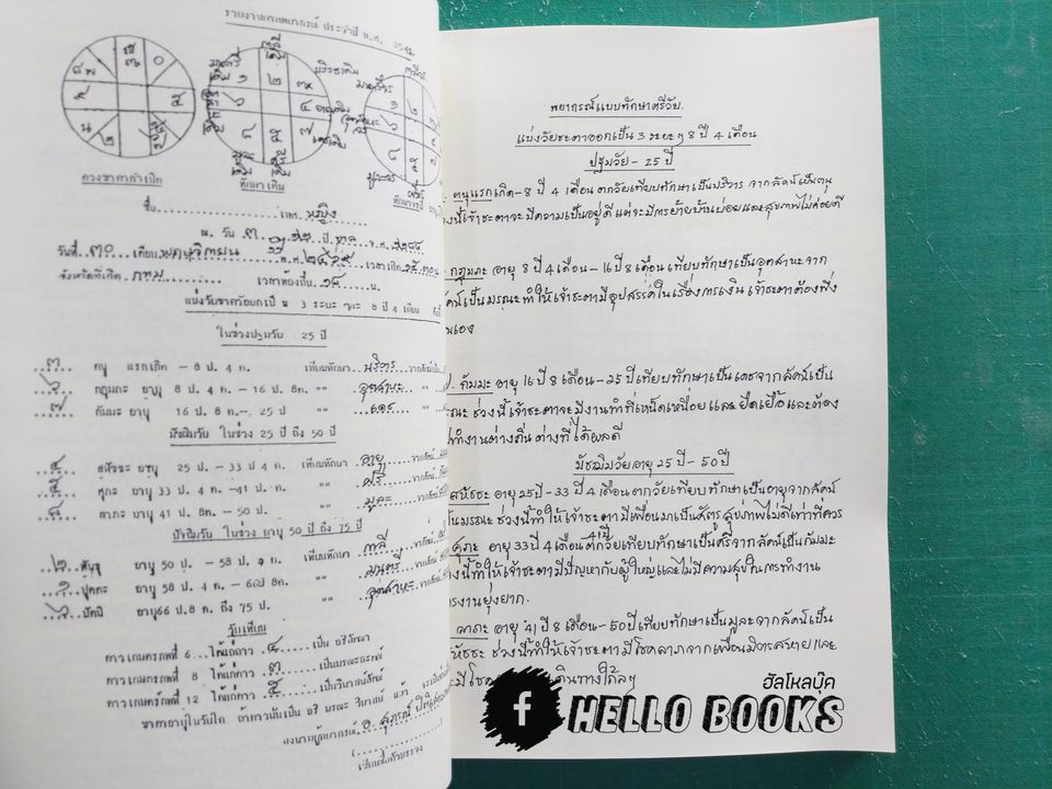 โหราศาสตร์ไทย อ. สุภรณ์ ปิติเสาวภาคย์