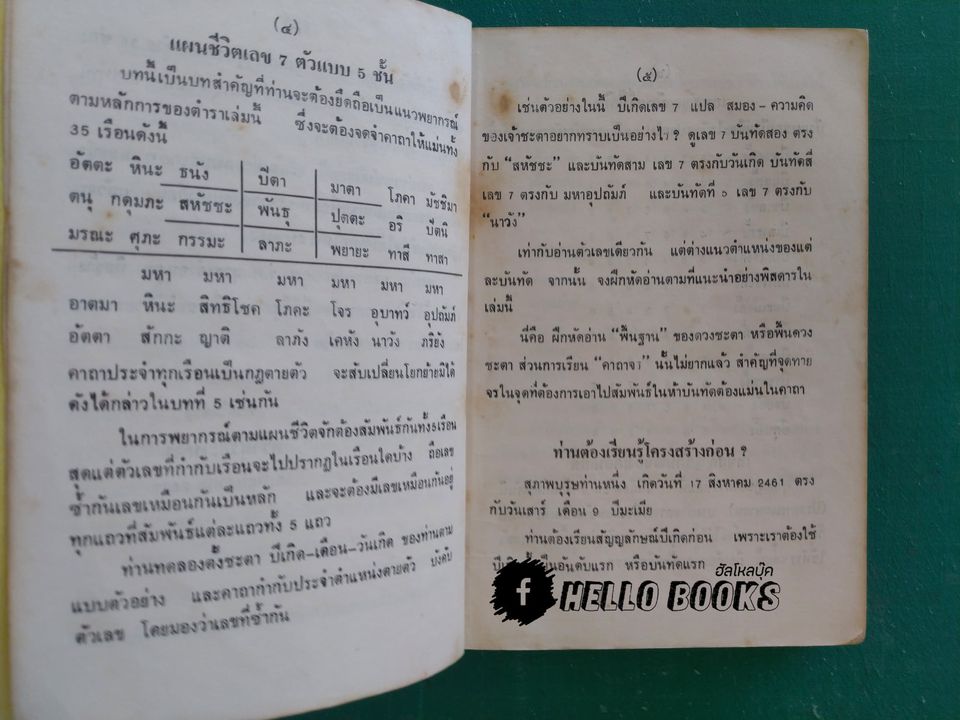หลักสูตรพระนารายณ์พยากรณ์ แผนธาตุสัมพันธ์ แนวดวงสุริยะเนตร