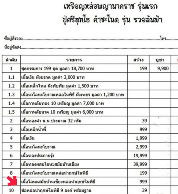 เหรียญหล่อพญานาคราช รุ่นแรก ปู่ศรีสุทโธ รุ่นรวยล้นฟ้า (เนื้อโลหะสมัยบ้านเชียง หล่อนำฤกษ์) เลข307