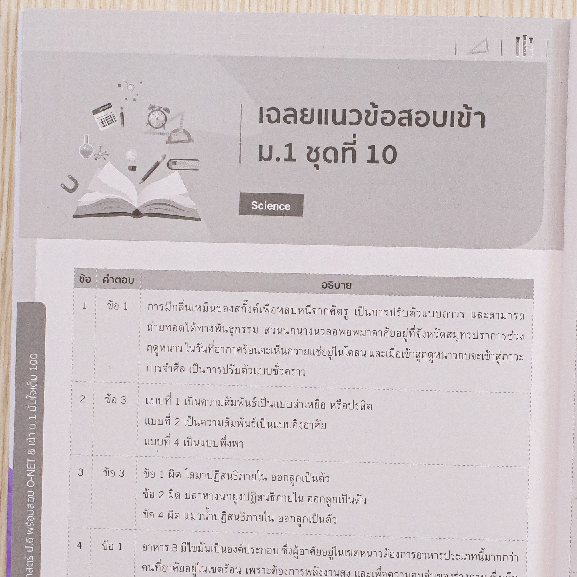 Infopress (อินโฟเพรส) หนังสือ สรุปเนื้อหา + ข้อสอบเข้มข้น วิทยาศาสตร์ ป.6 พร้อมสอบ O-NET & เข้า ม.1 มั่นใจเต็ม 100