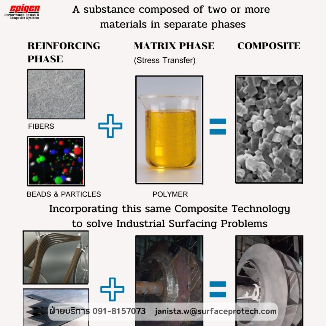 EPIGEN1369 สารอีพ็อกซี่เคลือบผิวโลหะและคอนกรีต ทนอุณหภูมิ150deg.C ป้องกันสนิมและสารเคมีกัดกร่อน-ติดต่อฝ่ายขาย(ไอซ์)0918157073ค่ะ