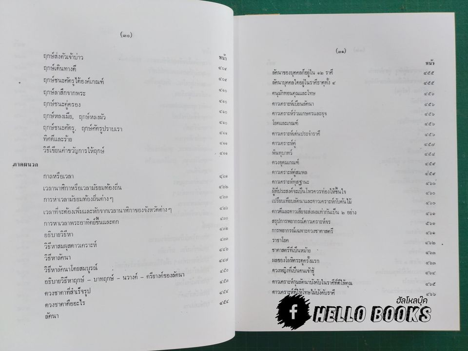 โหราศาสตร์ไทยเรียนด้วยตนเองเล่มเดียวจบ