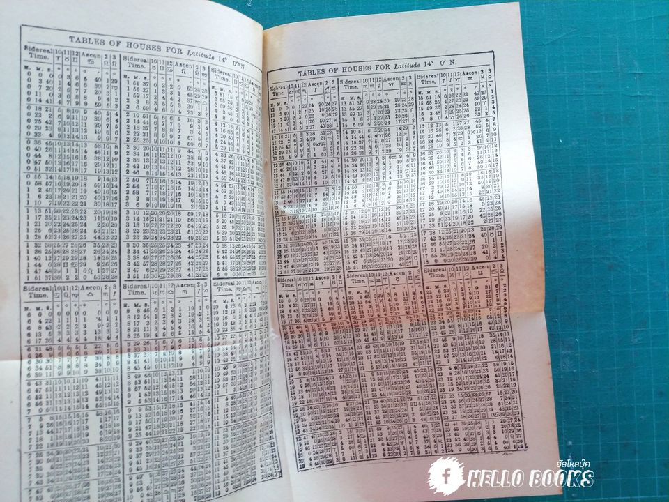 โหราศาสตร์สากล