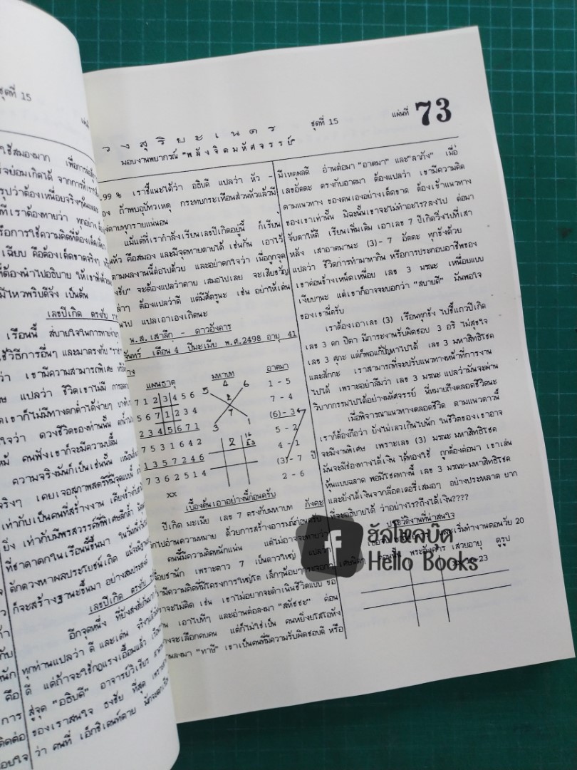 พลังจิตมหัศจรรย์ โหราศาสตร์พม่า