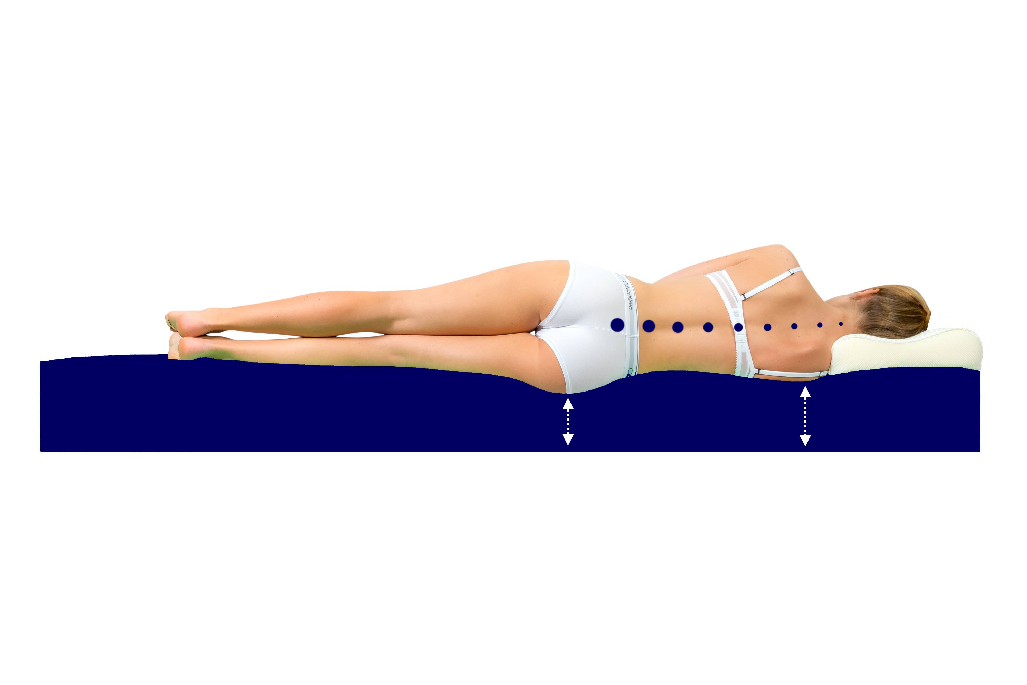 ที่นอนโฟมป้องกันแผลกดทับ แบรนด์ Funke Medical รุ่น Hyper Foam Plus ที่นอนโฟมพิเศษ 2 ชั้น ของแท้ รับประกันชั้นโฟมศูนย์ไทย 3 ปี แบรนด์จากประเทศเยอรมัน + แถมฟรี ที่ตัดแบ่งเม็ดยา