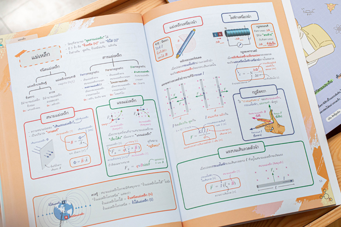 Infopress (อินโฟเพรส) Easy Note Physics มั่นใจเต็ม 100 - 71564