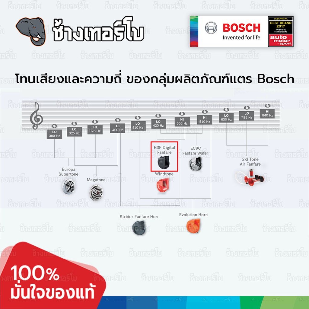 ✅BOSCH⏩EC12-C⏪ แตรกันน้ำ กันฝุ่น IP56 รุ่น EC12C แท้ 100% 12V ใส่ได้ทั้งมอเตอร์ไซด์และรถยนต์ เสียงสูงดัง แตรเสียงเบนซ์