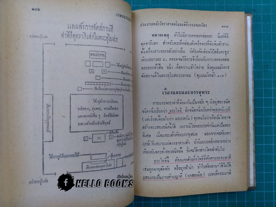 ประมวลหลักโหราศาสตร์กับมูลเหตุของศาสตร์และพิธีกรรมของโหร ๑-๓