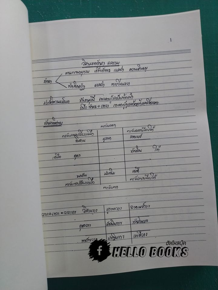 โหราศาสตร์ไทย (สมผุส) เบื้อง วิชามหาทักษาและยาม เล่ม ๑-๒