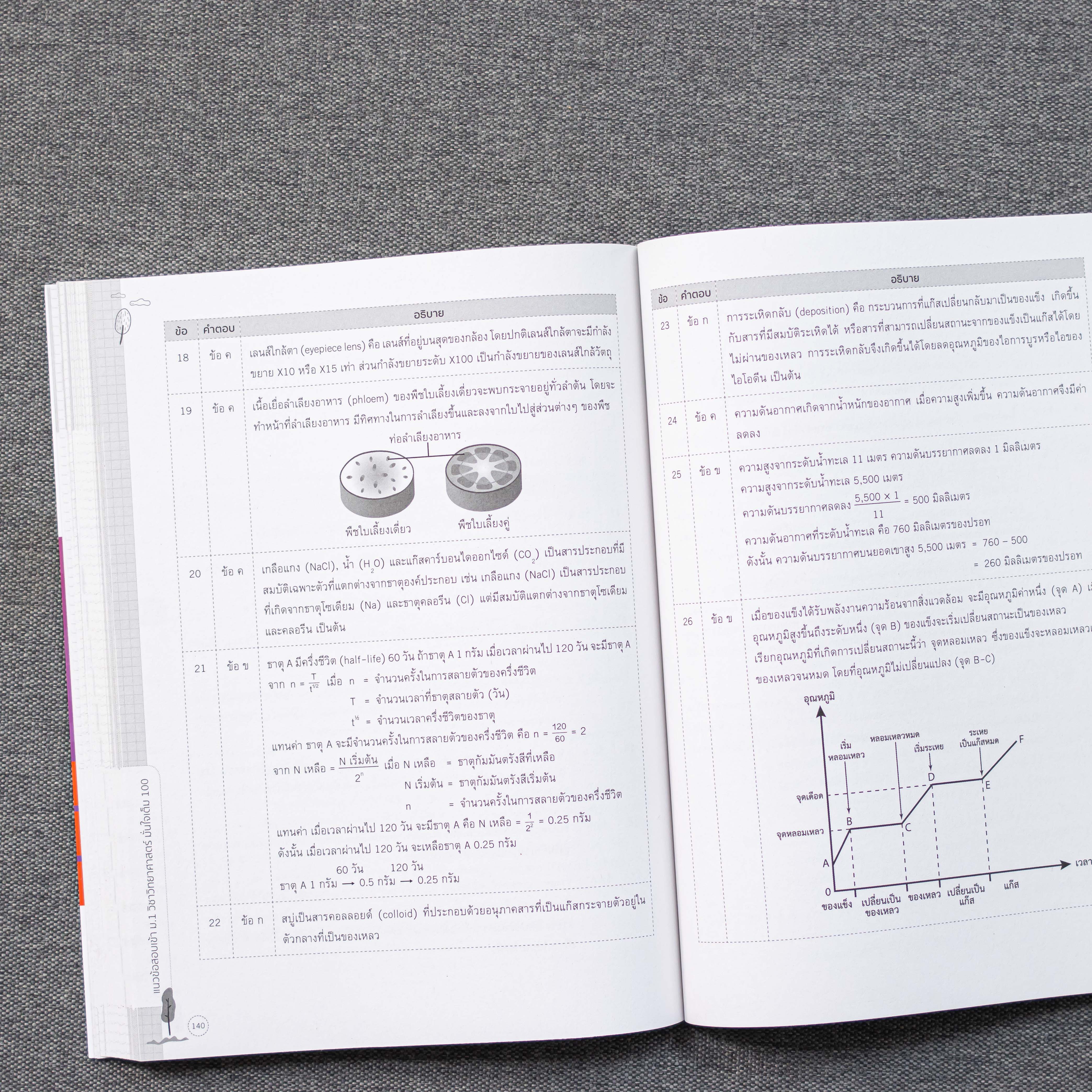 Infopress (อินโฟเพรส) หนังสือ แนวข้อสอบเข้า ม.1 วิชาวิทยาศาสตร์ มั่นใจเต็ม 100 - 08903