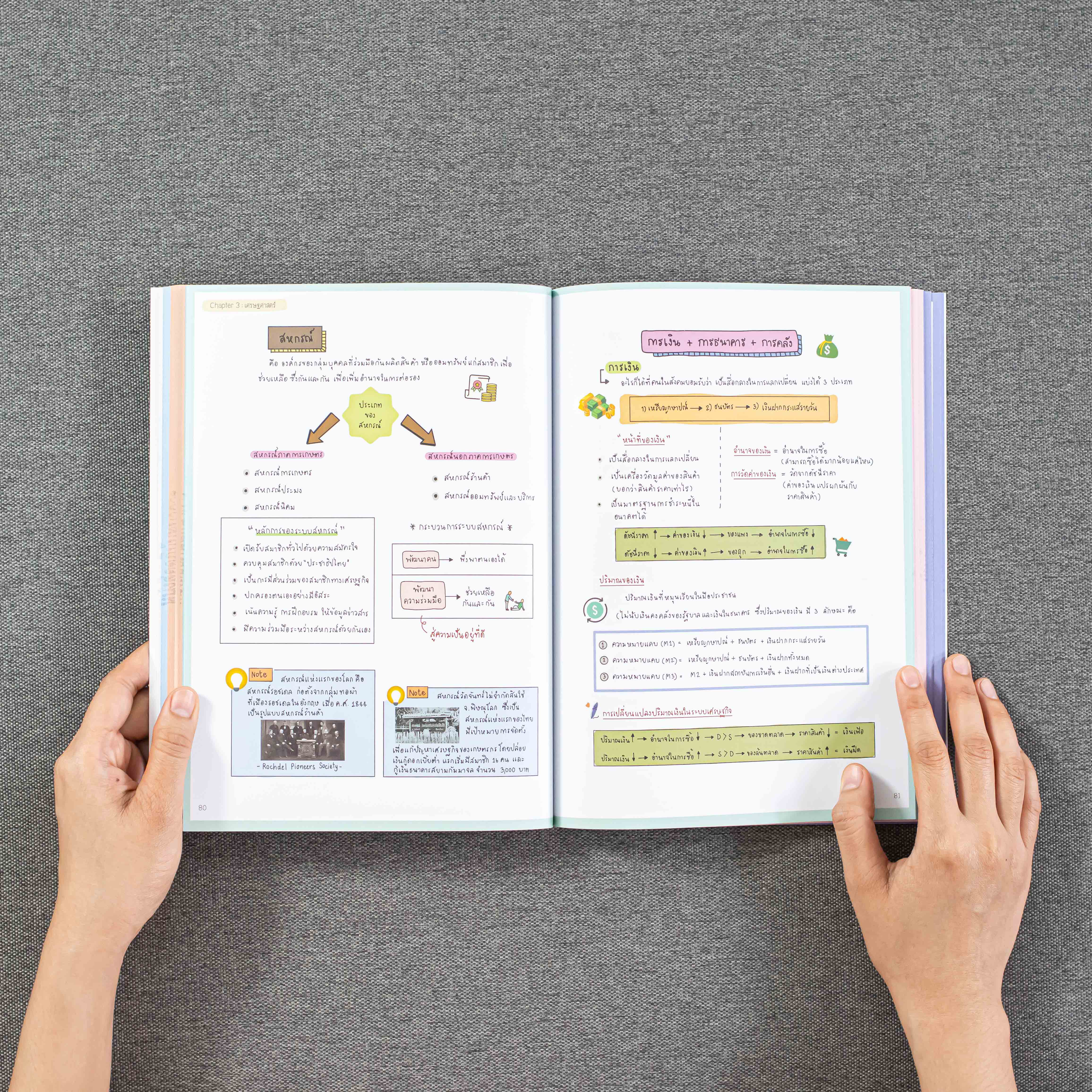 Infopress (อินโฟเพรส) Easy Note สังคม ม.ปลาย มั่นใจเต็ม 100 - 72493