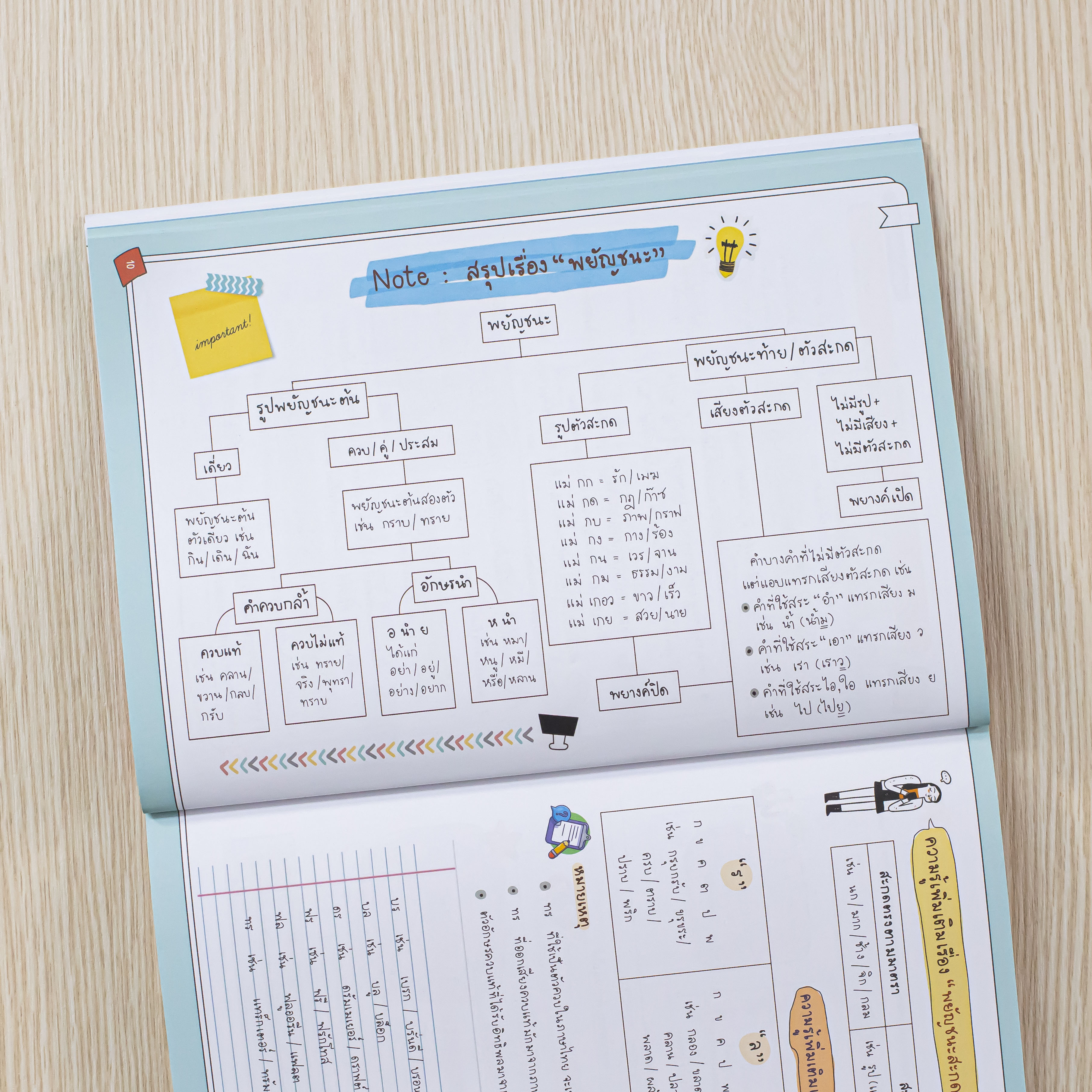 Infopress (อินโฟเพรส) หนังสือ Easy Note ภาษาไทย ม.ปลาย มั่นใจเต็ม 100 - 73438