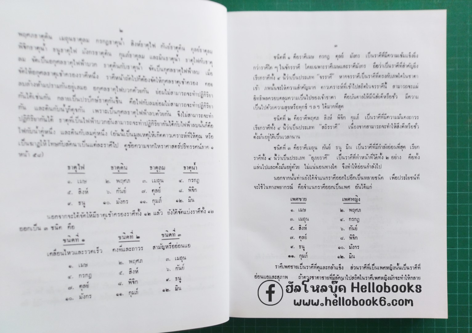 โหราศาสตร์ปริทรรศน์ จันทรวินิจฉัย, ครวินิจฉัย