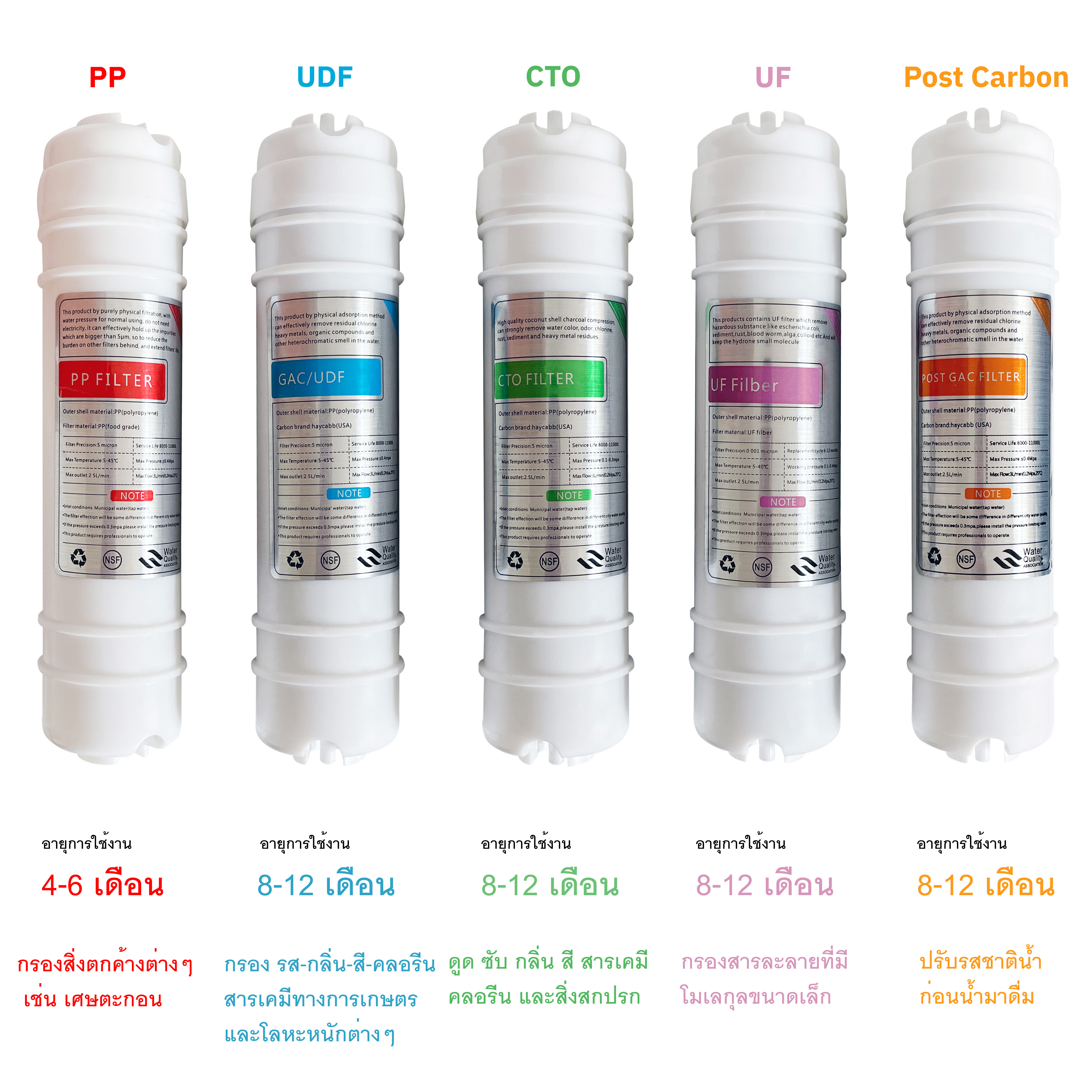 ไส้กรองน้ำ 5 ขั้นตอน ขนาด 10 นิ้ว เส้นผ่าศูนย์กลาง 2.5 นิ้ว สำหรับเครื่องกรองน้ำระบบ UF