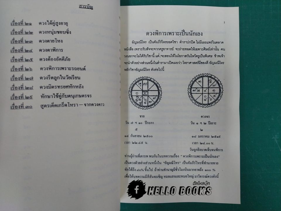 ผลงาน อ.เสวก นิ่มวงษ์