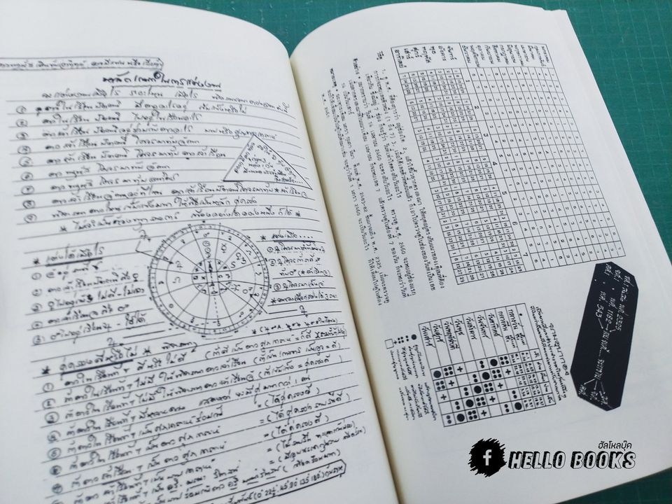 ชีวประวัติ จากโหราศาสตร์ยูเรเนียน