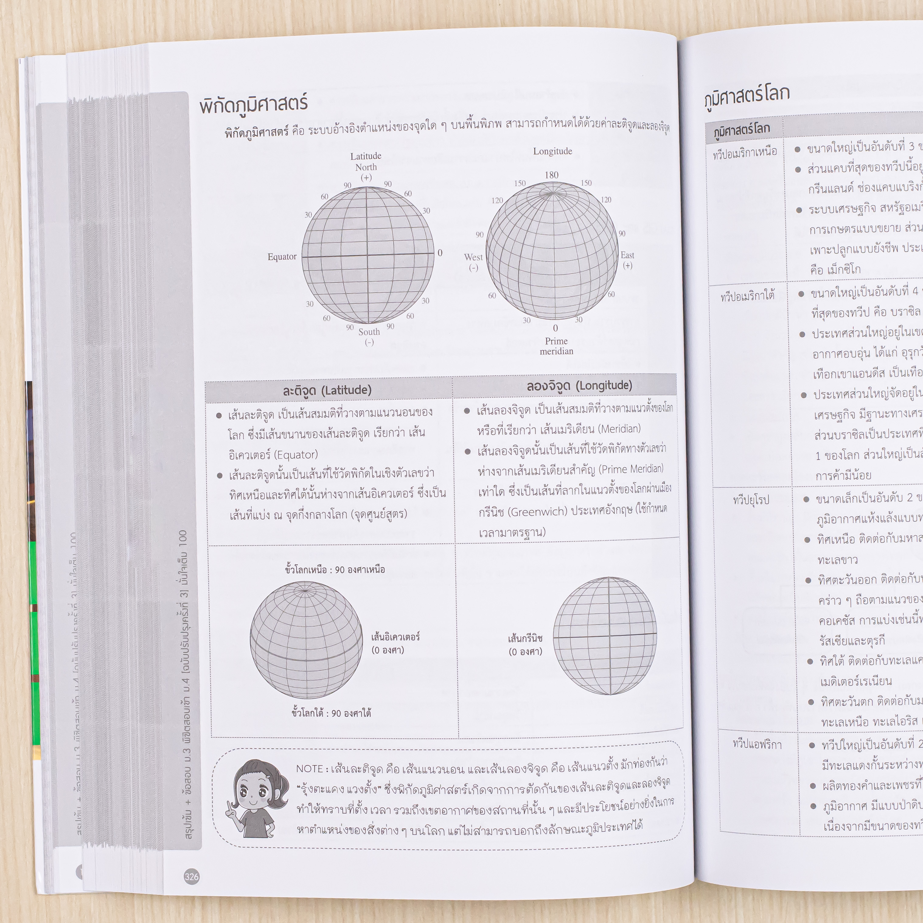 Infopress (อินโฟเพรส) หนังสือ สรุปเข้ม + ข้อสอบ ม.3 พิชิตสอบเข้า ม.4 (ฉบับปรับปรุงครั้งที่ 3) มั่นใจเต็ม 100 - 75906