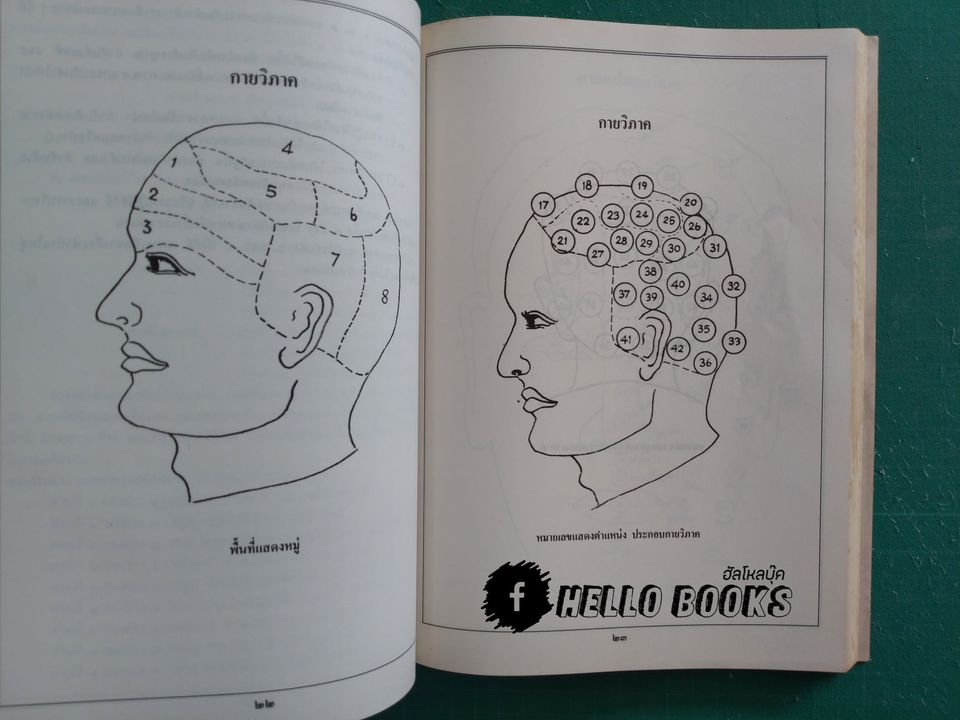 โหงวเฮ้ง ฯลฯ (อนุสรณ์ในงานพระราชทานเพลิงศพฯ)