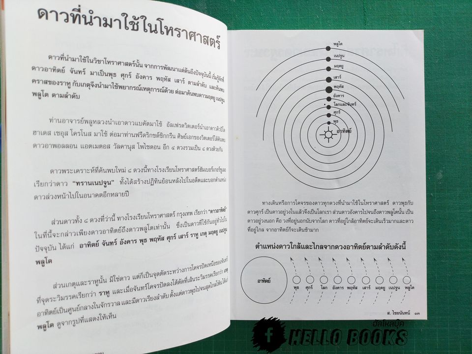 โหราศาสตร์ไทยมาตรฐานว่าด้วยเคล็ดลับการพยากรณ์