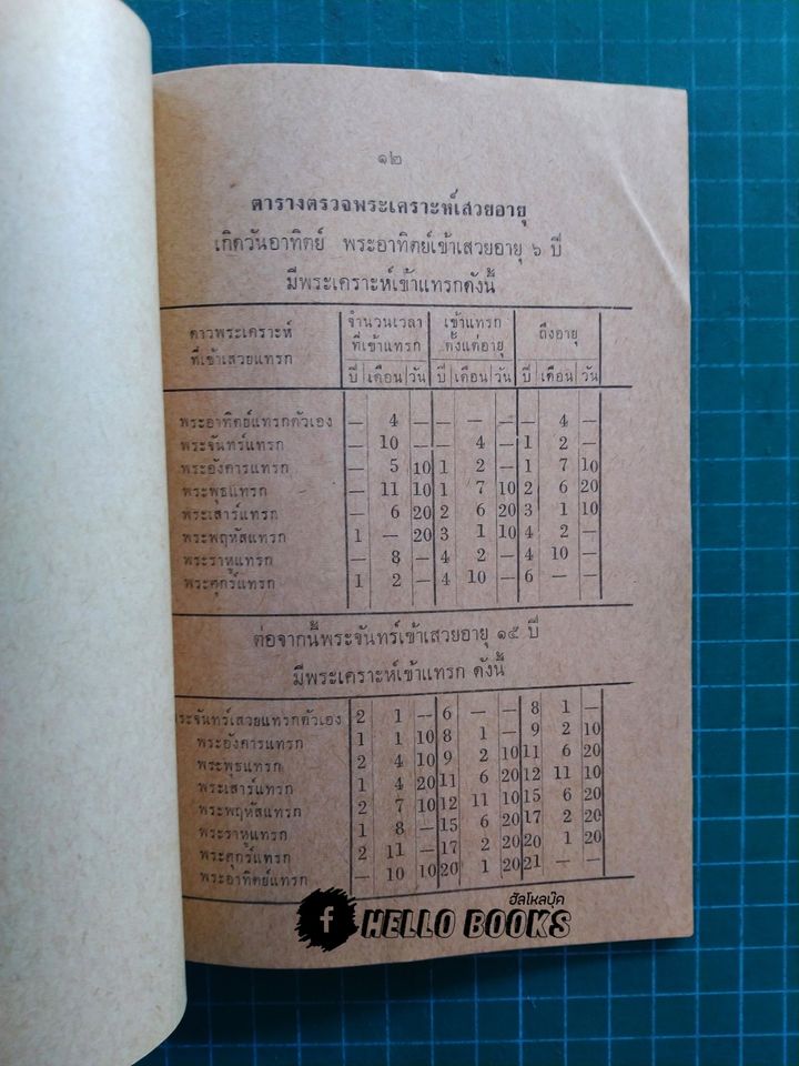 เรื่องการบูชาพระเคราะห์ที่เสวยอายุ คำนวนจากตำราโหราศาสตร์ วันอาทิตย์ - วันเสาร์
