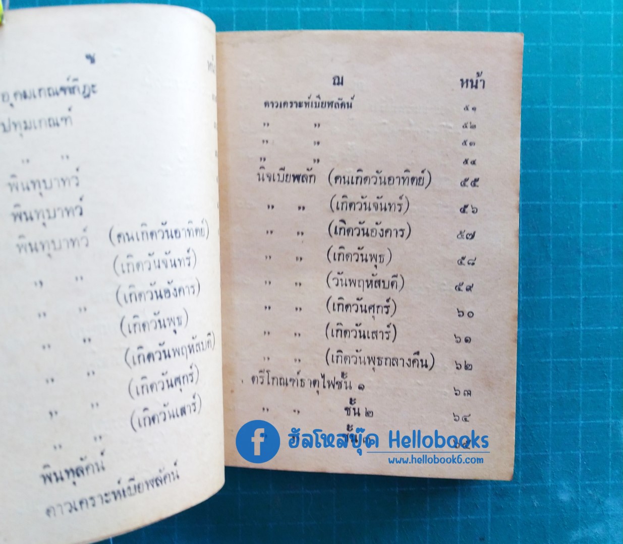 ดวงมาตรฐานและดวงชะตาบุคคลสำคัญ