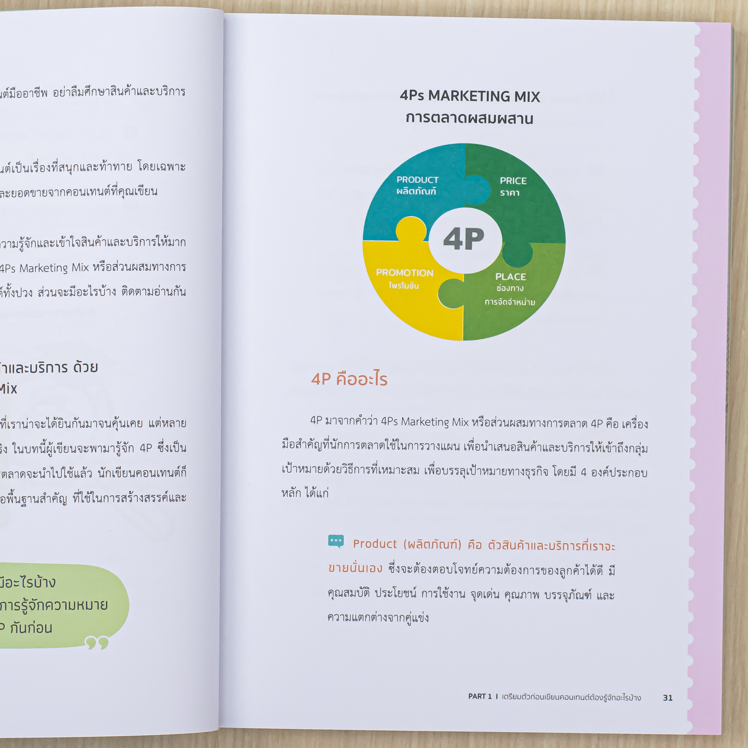 Infopress (อินโฟเพรส) หนังสือ เขียนโดนใจสไตล์ครีเอทีฟ Content ขายดี มีตลอด 365 วัน - 76002